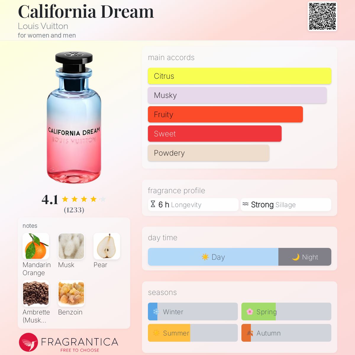 Inspired By Louis Vuitton California Dreams (Men's & Women's)