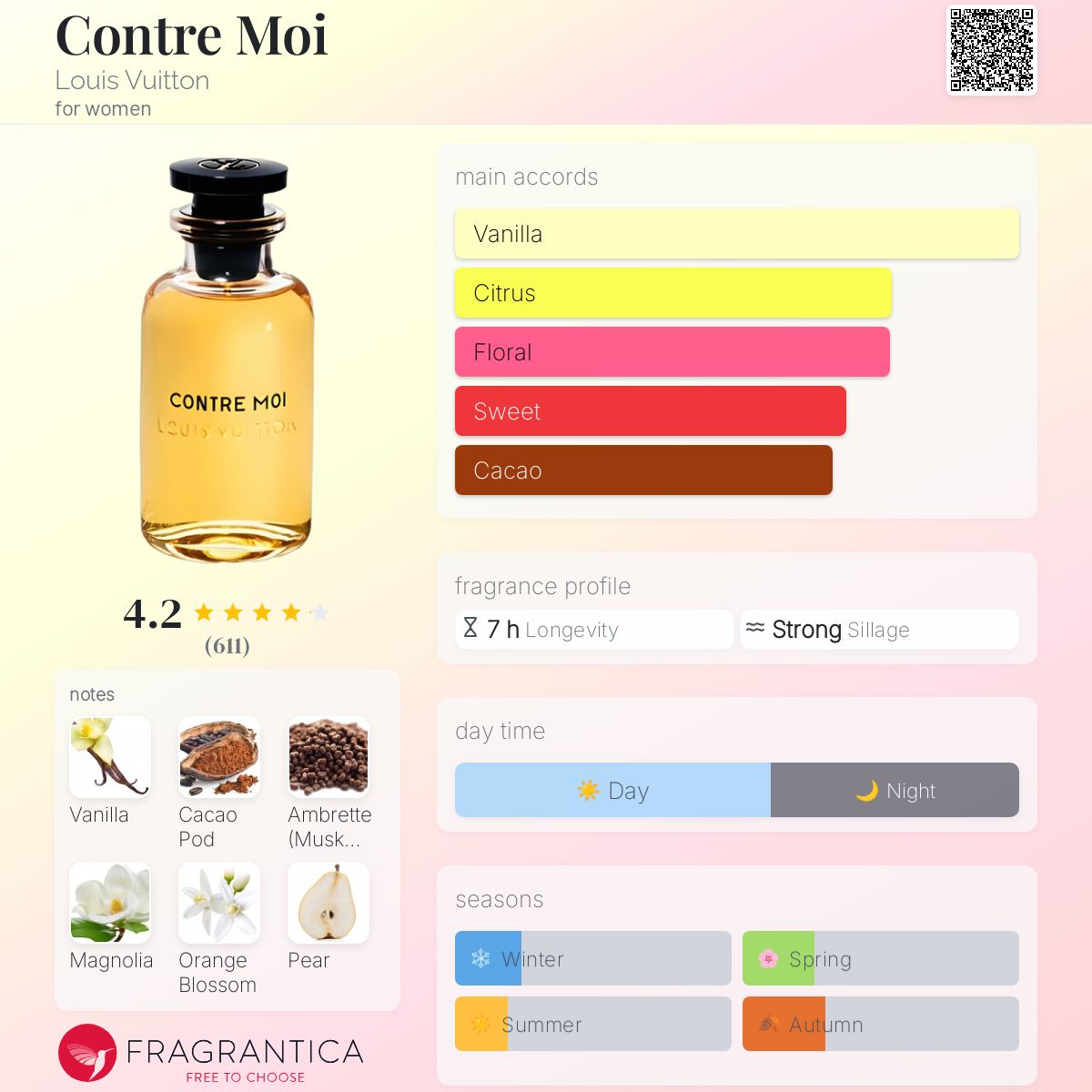 Inspired By Louis Vuitton Contre Moi (Women's)