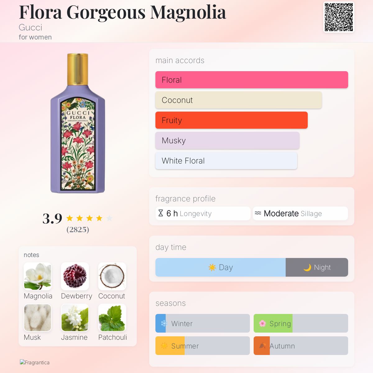 Inspired By Gucci Flora Gorgeous Magnolia (Women's)