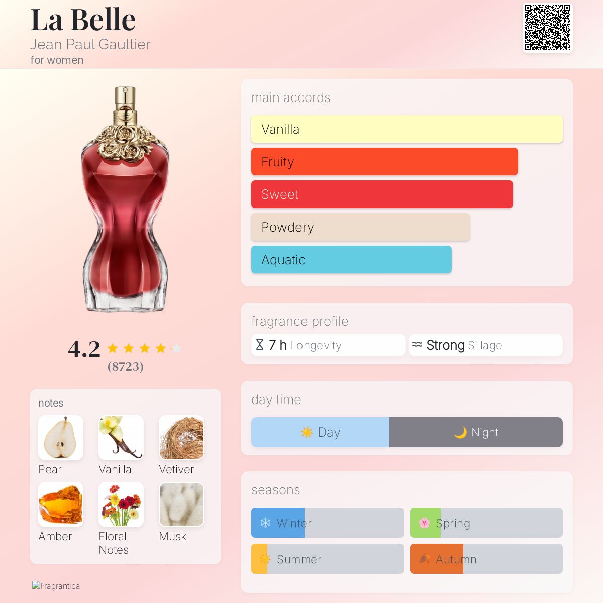 Inspired By JPG La Belle (Women's)