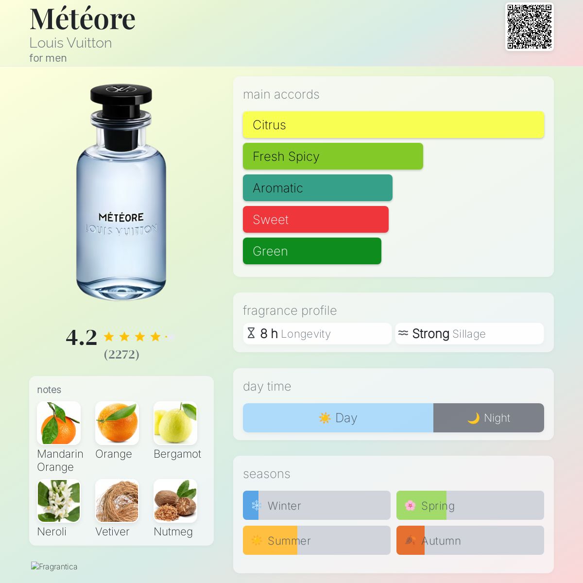 Inspired By Louis Vuitton Météore (Men's)