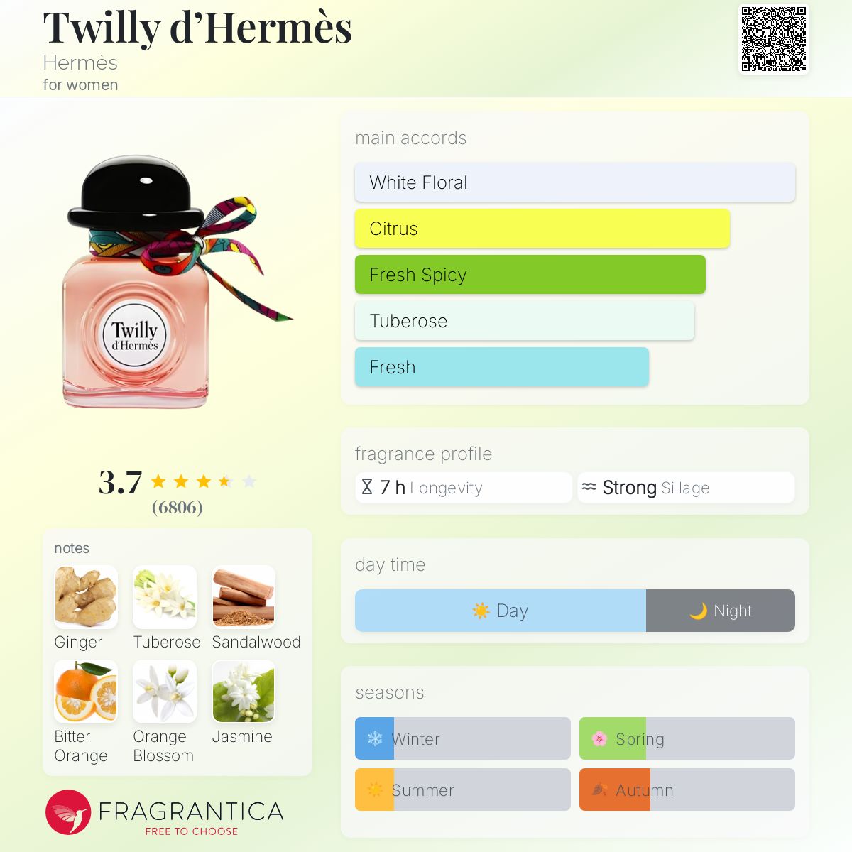 Inspired By Hermes Twilly (Women's)